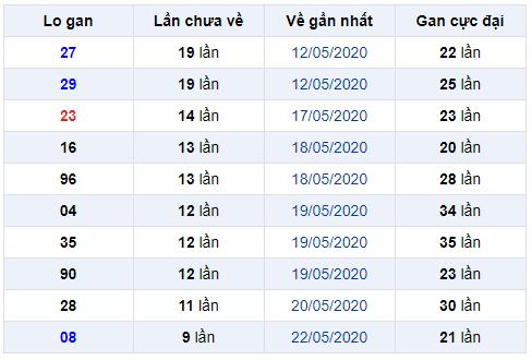 lo gan miền bắc ngày 2