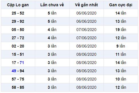 cặp lô gan miền bắc ngày 13