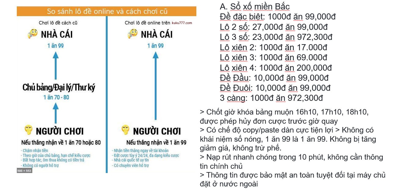 Soi cầu kucasino